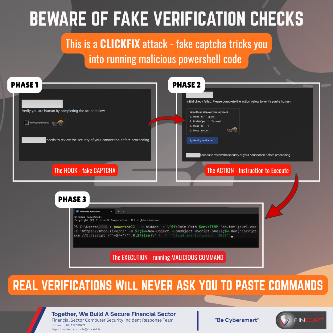 Security Awareness Poster
