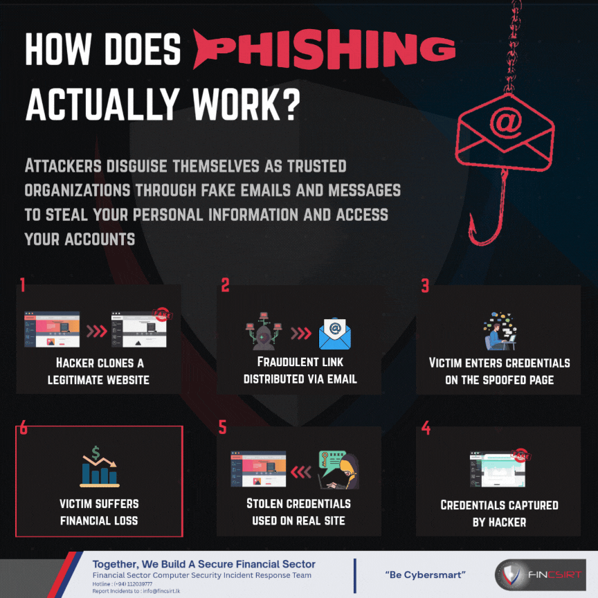 Security Awareness Poster